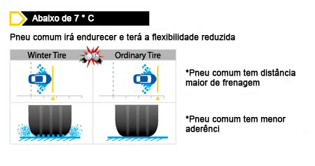 winter tires benefits diagram