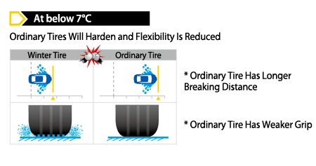 winter tires benefits diagram