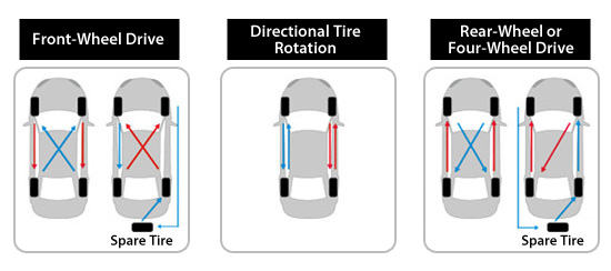 tire rotation diagram