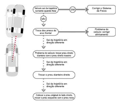 vehicle pulling diagram