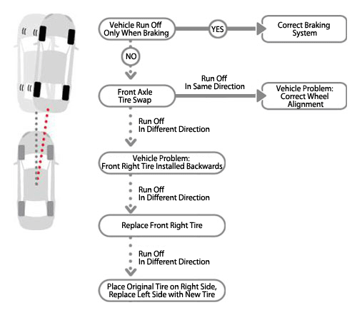 vehicle pulling diagram